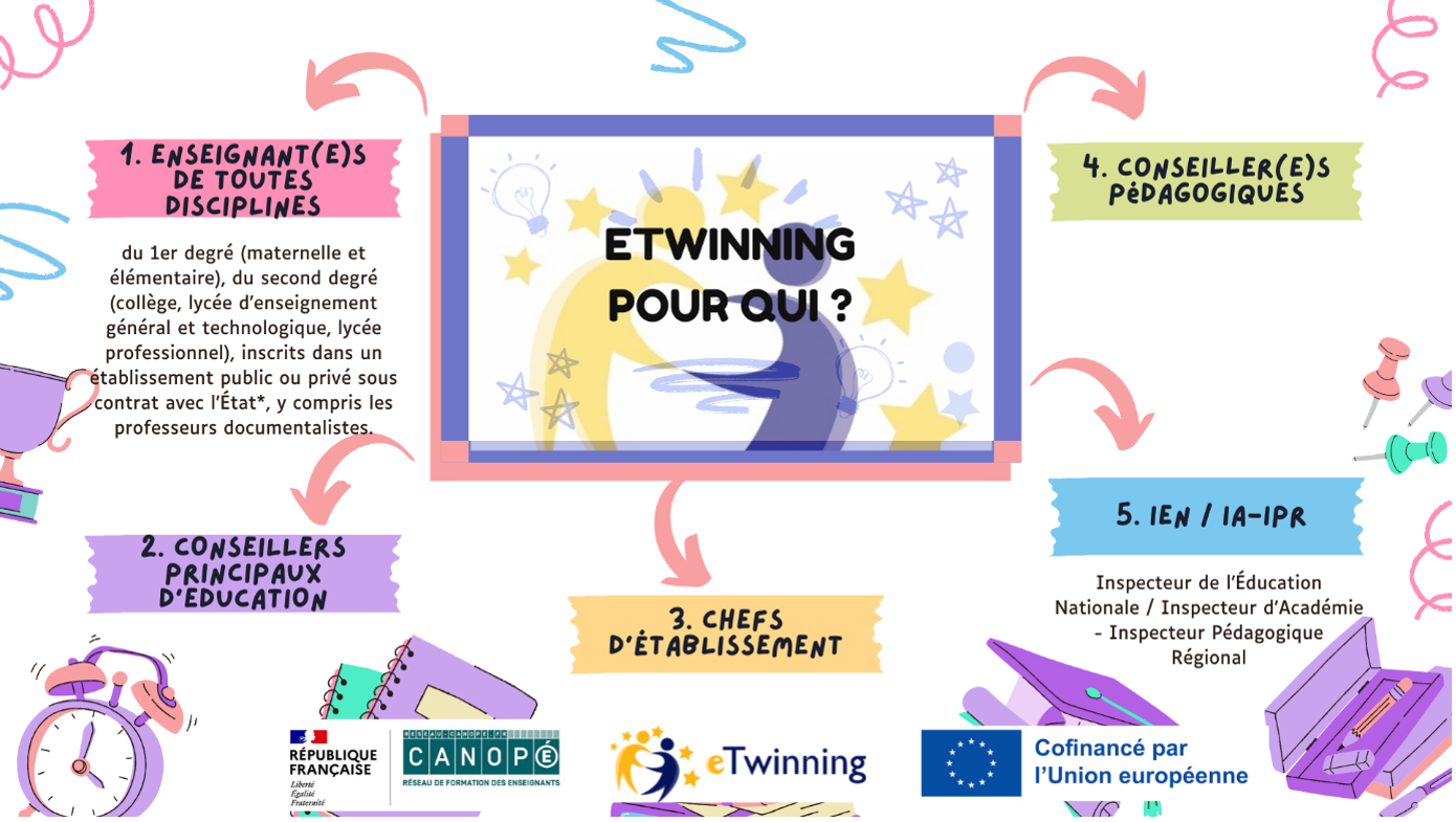 eTwynning